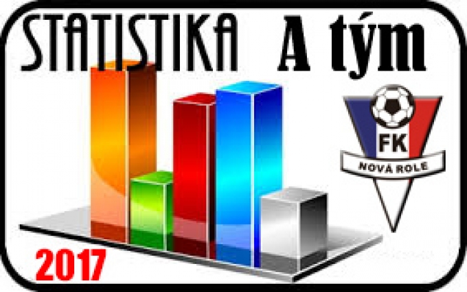 Statistika A týmu - JARO 2017
